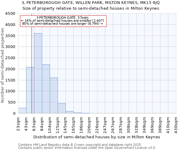 3, PETERBOROUGH GATE, WILLEN PARK, MILTON KEYNES, MK15 9JQ: Size of property relative to detached houses in Milton Keynes