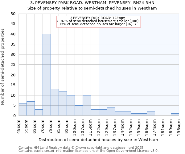 3, PEVENSEY PARK ROAD, WESTHAM, PEVENSEY, BN24 5HN: Size of property relative to detached houses in Westham