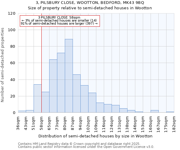 3, PILSBURY CLOSE, WOOTTON, BEDFORD, MK43 9BQ: Size of property relative to detached houses in Wootton