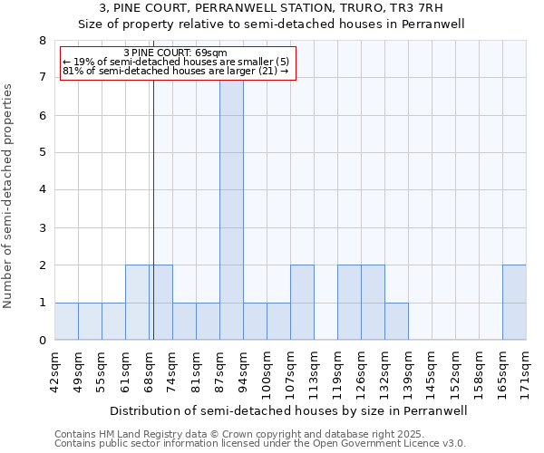 3, PINE COURT, PERRANWELL STATION, TRURO, TR3 7RH: Size of property relative to detached houses in Perranwell