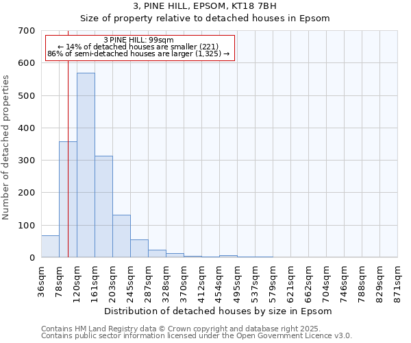 3, PINE HILL, EPSOM, KT18 7BH: Size of property relative to detached houses in Epsom