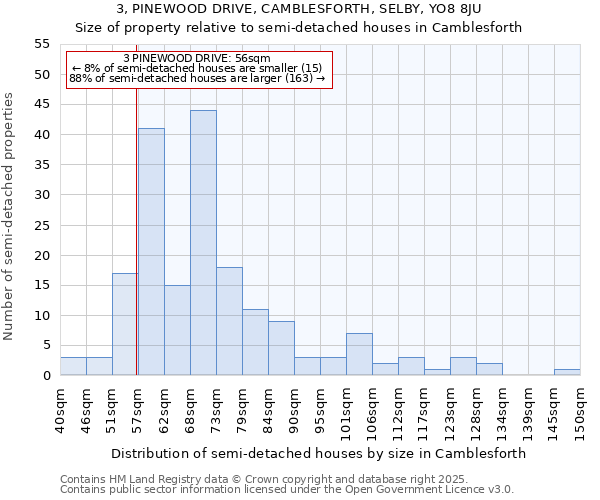 3, PINEWOOD DRIVE, CAMBLESFORTH, SELBY, YO8 8JU: Size of property relative to detached houses in Camblesforth