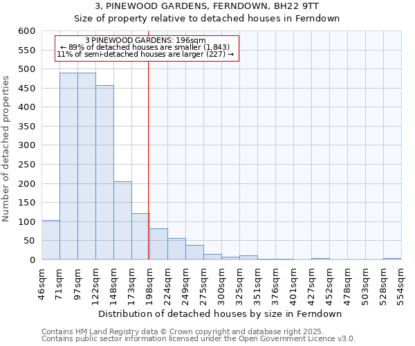 3, PINEWOOD GARDENS, FERNDOWN, BH22 9TT: Size of property relative to detached houses in Ferndown