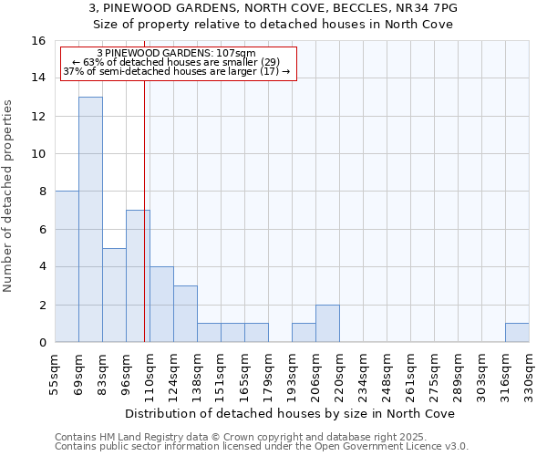 3, PINEWOOD GARDENS, NORTH COVE, BECCLES, NR34 7PG: Size of property relative to detached houses in North Cove