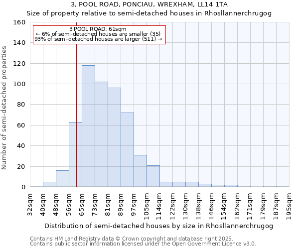 3, POOL ROAD, PONCIAU, WREXHAM, LL14 1TA: Size of property relative to detached houses in Rhosllannerchrugog