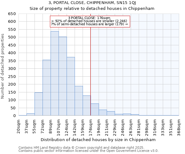 3, PORTAL CLOSE, CHIPPENHAM, SN15 1QJ: Size of property relative to detached houses in Chippenham