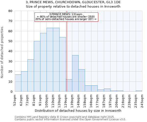 3, PRINCE MEWS, CHURCHDOWN, GLOUCESTER, GL3 1DE: Size of property relative to detached houses in Innsworth