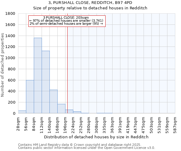 3, PURSHALL CLOSE, REDDITCH, B97 4PD: Size of property relative to detached houses in Redditch