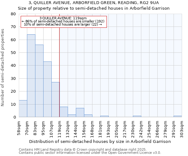 3, QUILLER AVENUE, ARBORFIELD GREEN, READING, RG2 9UA: Size of property relative to detached houses in Arborfield Garrison