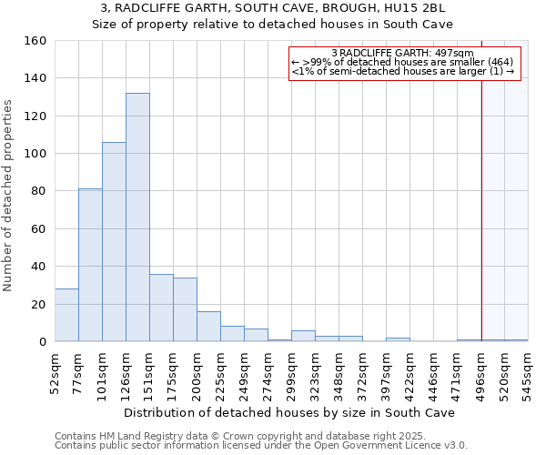 3, RADCLIFFE GARTH, SOUTH CAVE, BROUGH, HU15 2BL: Size of property relative to detached houses in South Cave