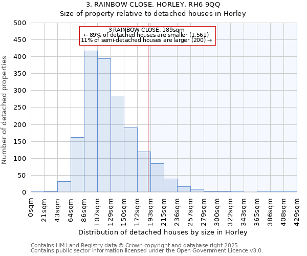 3, RAINBOW CLOSE, HORLEY, RH6 9QQ: Size of property relative to detached houses in Horley