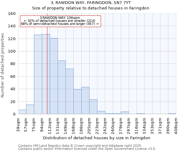 3, RAWDON WAY, FARINGDON, SN7 7YT: Size of property relative to detached houses in Faringdon