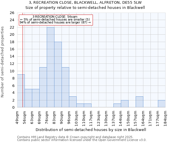 3, RECREATION CLOSE, BLACKWELL, ALFRETON, DE55 5LW: Size of property relative to detached houses in Blackwell