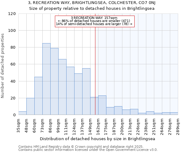 3, RECREATION WAY, BRIGHTLINGSEA, COLCHESTER, CO7 0NJ: Size of property relative to detached houses in Brightlingsea