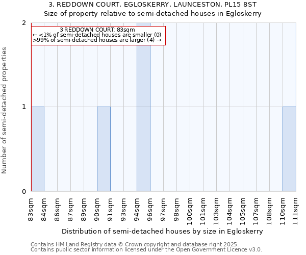 3, REDDOWN COURT, EGLOSKERRY, LAUNCESTON, PL15 8ST: Size of property relative to detached houses in Egloskerry