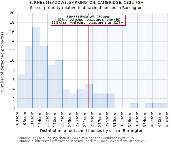 3, RHEE MEADOWS, BARRINGTON, CAMBRIDGE, CB22 7GA: Size of property relative to detached houses in Barrington