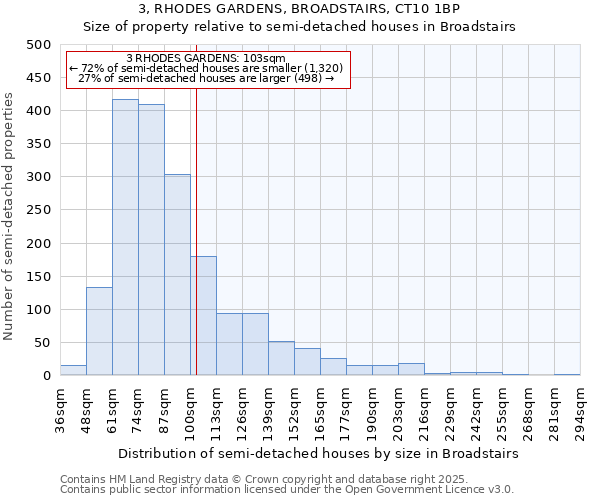 3, RHODES GARDENS, BROADSTAIRS, CT10 1BP: Size of property relative to detached houses in Broadstairs