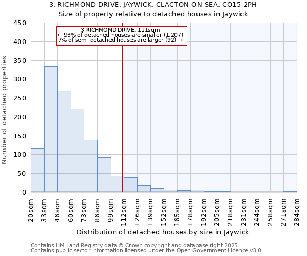 3, RICHMOND DRIVE, JAYWICK, CLACTON-ON-SEA, CO15 2PH: Size of property relative to detached houses in Jaywick