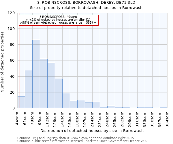 3, ROBINSCROSS, BORROWASH, DERBY, DE72 3LD: Size of property relative to detached houses in Borrowash