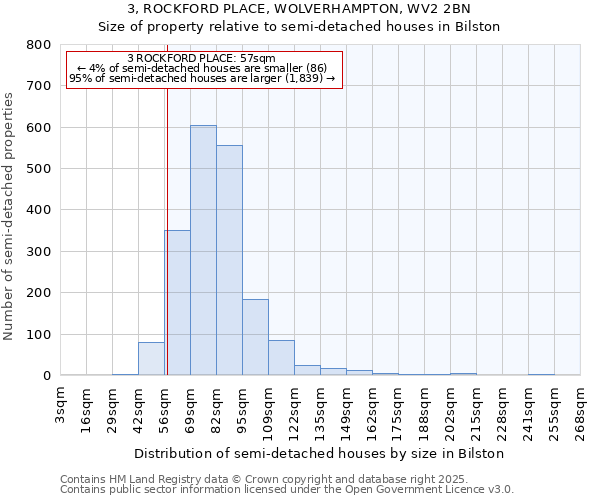 3, ROCKFORD PLACE, WOLVERHAMPTON, WV2 2BN: Size of property relative to detached houses in Bilston