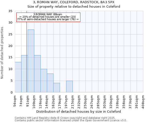 3, ROMAN WAY, COLEFORD, RADSTOCK, BA3 5PX: Size of property relative to detached houses in Coleford