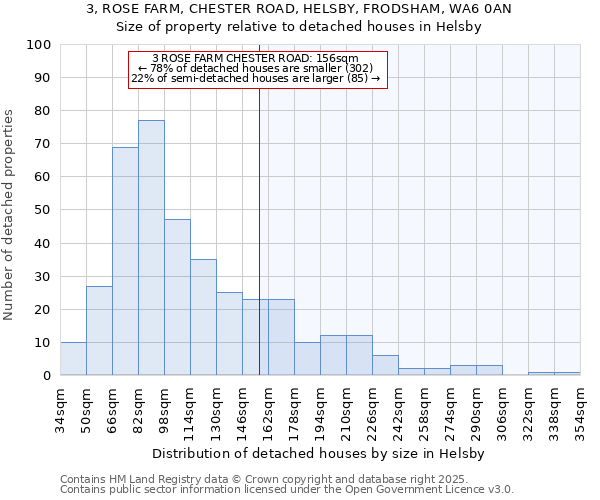 3, ROSE FARM, CHESTER ROAD, HELSBY, FRODSHAM, WA6 0AN: Size of property relative to detached houses in Helsby