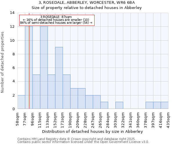 3, ROSEDALE, ABBERLEY, WORCESTER, WR6 6BA: Size of property relative to detached houses in Abberley