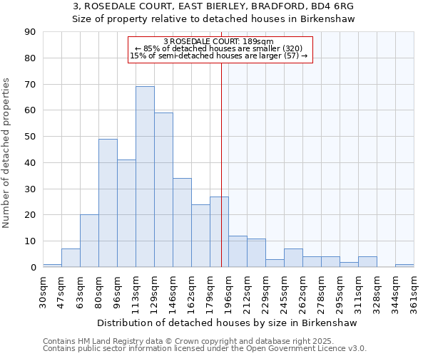 3, ROSEDALE COURT, EAST BIERLEY, BRADFORD, BD4 6RG: Size of property relative to detached houses in Birkenshaw