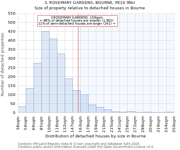 3, ROSEMARY GARDENS, BOURNE, PE10 9NU: Size of property relative to detached houses in Bourne