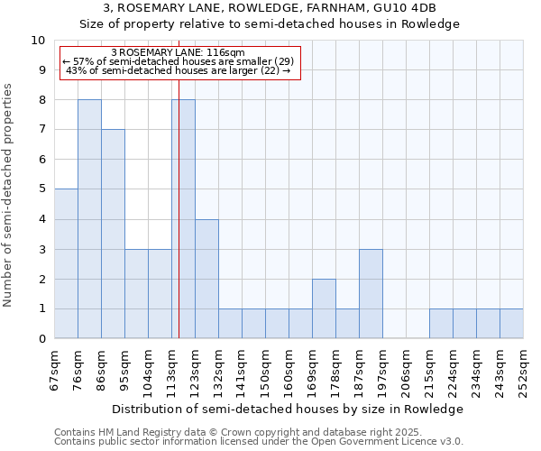 3, ROSEMARY LANE, ROWLEDGE, FARNHAM, GU10 4DB: Size of property relative to detached houses in Rowledge