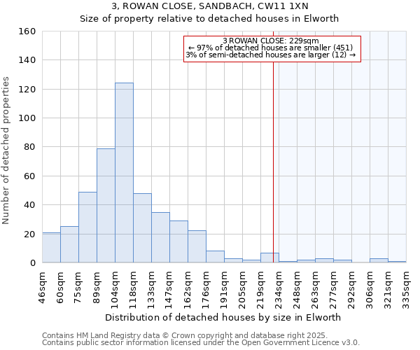 3, ROWAN CLOSE, SANDBACH, CW11 1XN: Size of property relative to detached houses in Elworth