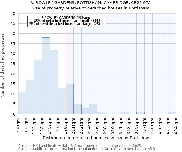 3, ROWLEY GARDENS, BOTTISHAM, CAMBRIDGE, CB25 9TA: Size of property relative to detached houses in Bottisham