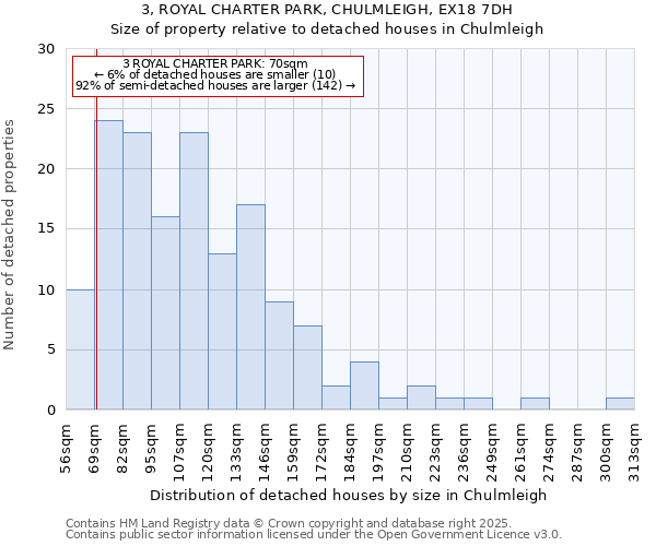 3, ROYAL CHARTER PARK, CHULMLEIGH, EX18 7DH: Size of property relative to detached houses in Chulmleigh