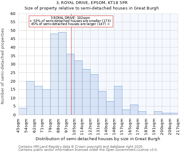 3, ROYAL DRIVE, EPSOM, KT18 5PR: Size of property relative to detached houses in Great Burgh