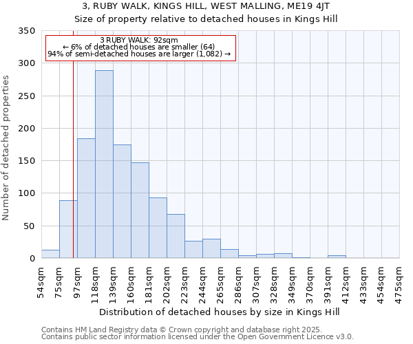 3, RUBY WALK, KINGS HILL, WEST MALLING, ME19 4JT: Size of property relative to detached houses in Kings Hill