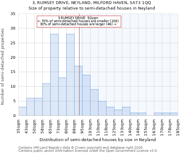 3, RUMSEY DRIVE, NEYLAND, MILFORD HAVEN, SA73 1QQ: Size of property relative to detached houses in Neyland