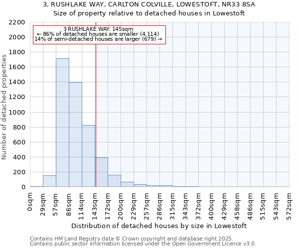 3, RUSHLAKE WAY, CARLTON COLVILLE, LOWESTOFT, NR33 8SA: Size of property relative to detached houses in Lowestoft