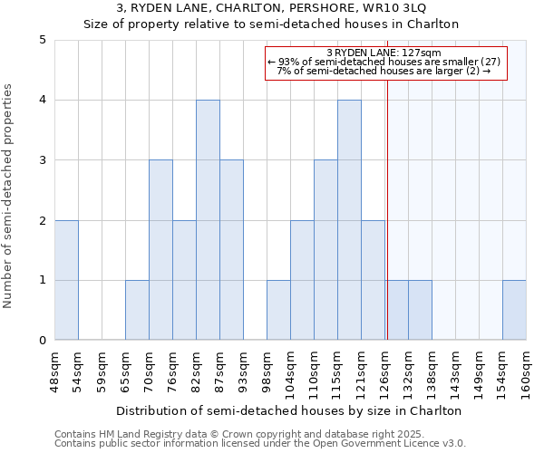 3, RYDEN LANE, CHARLTON, PERSHORE, WR10 3LQ: Size of property relative to detached houses in Charlton