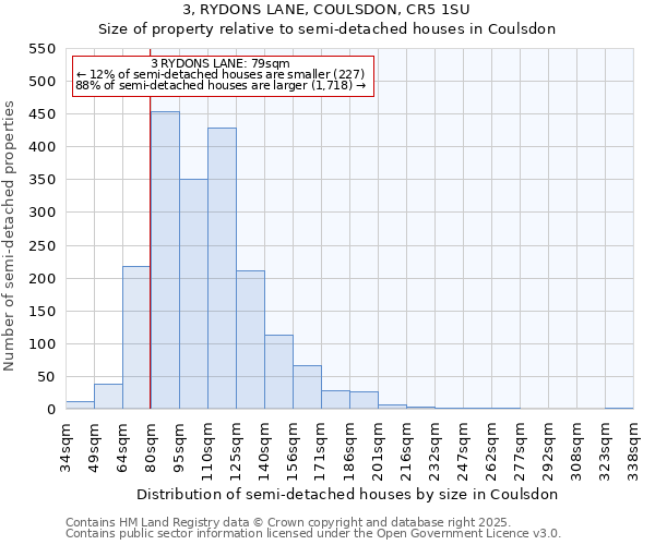 3, RYDONS LANE, COULSDON, CR5 1SU: Size of property relative to detached houses in Coulsdon