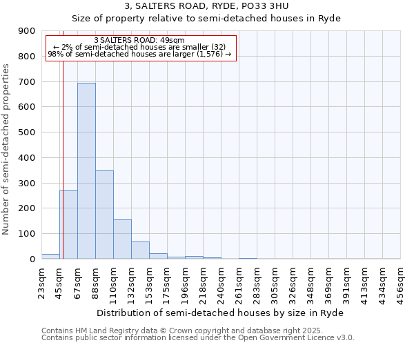 3, SALTERS ROAD, RYDE, PO33 3HU: Size of property relative to detached houses in Ryde