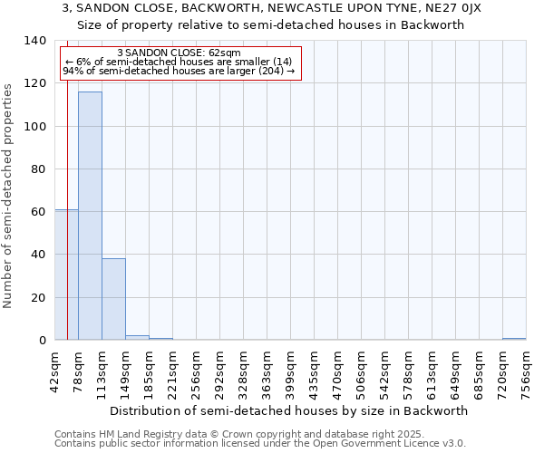 3, SANDON CLOSE, BACKWORTH, NEWCASTLE UPON TYNE, NE27 0JX: Size of property relative to detached houses in Backworth