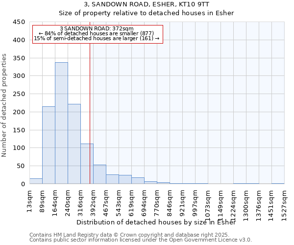 3, SANDOWN ROAD, ESHER, KT10 9TT: Size of property relative to detached houses in Esher