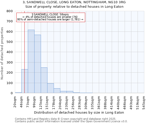 3, SANDWELL CLOSE, LONG EATON, NOTTINGHAM, NG10 3RG: Size of property relative to detached houses in Long Eaton