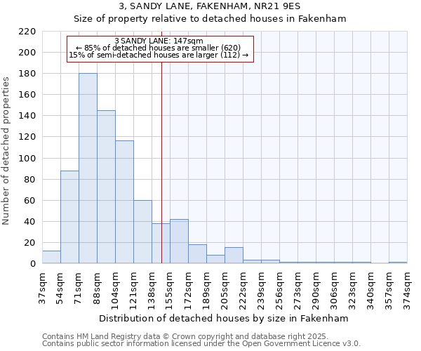 3, SANDY LANE, FAKENHAM, NR21 9ES: Size of property relative to detached houses in Fakenham