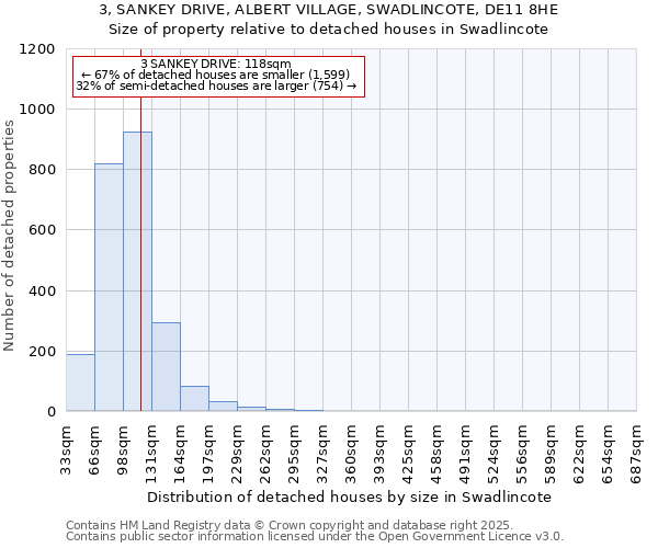 3, SANKEY DRIVE, ALBERT VILLAGE, SWADLINCOTE, DE11 8HE: Size of property relative to detached houses in Swadlincote