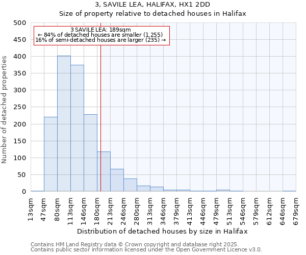 3, SAVILE LEA, HALIFAX, HX1 2DD: Size of property relative to detached houses in Halifax