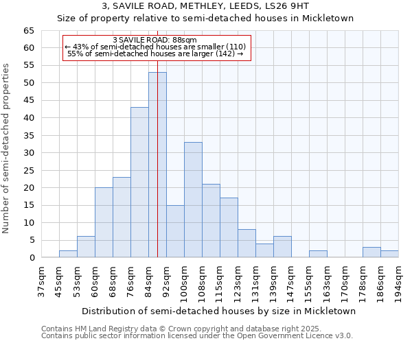 3, SAVILE ROAD, METHLEY, LEEDS, LS26 9HT: Size of property relative to detached houses in Mickletown