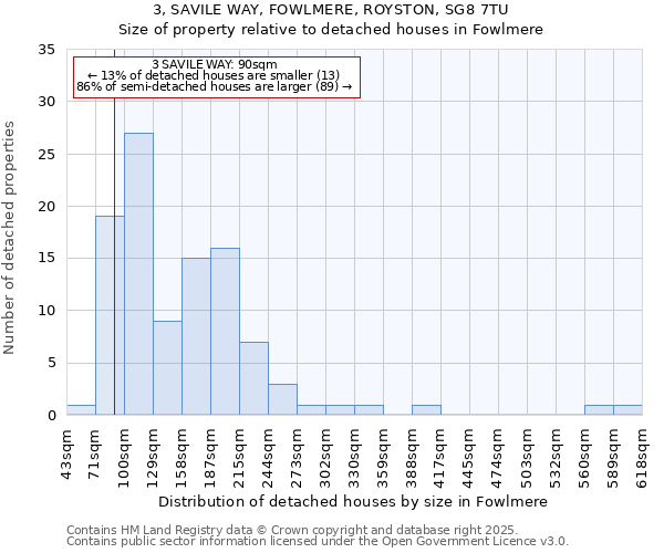 3, SAVILE WAY, FOWLMERE, ROYSTON, SG8 7TU: Size of property relative to detached houses in Fowlmere