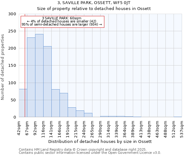 3, SAVILLE PARK, OSSETT, WF5 0JT: Size of property relative to detached houses in Ossett