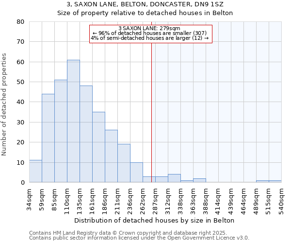 3, SAXON LANE, BELTON, DONCASTER, DN9 1SZ: Size of property relative to detached houses in Belton